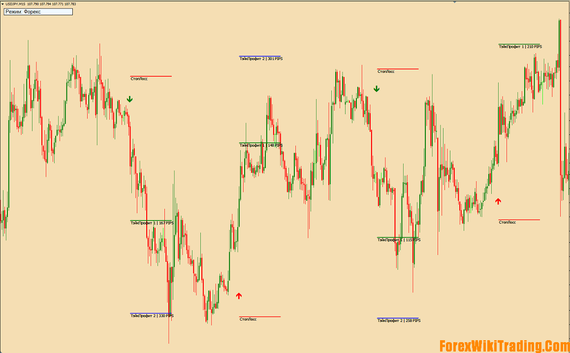 Forex Revolver – Adaptive Indicator Forex & Binary Option