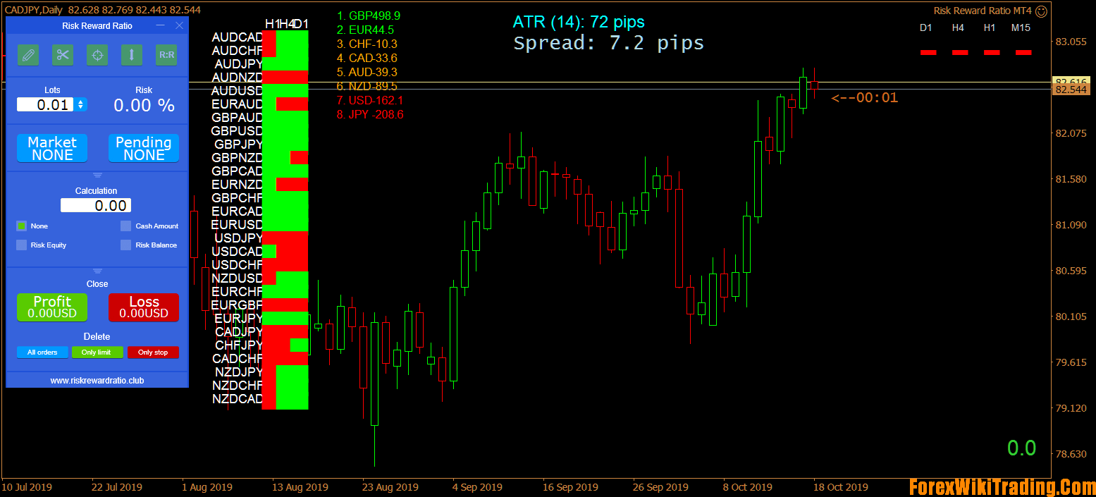 Trend indicator LuXingMod