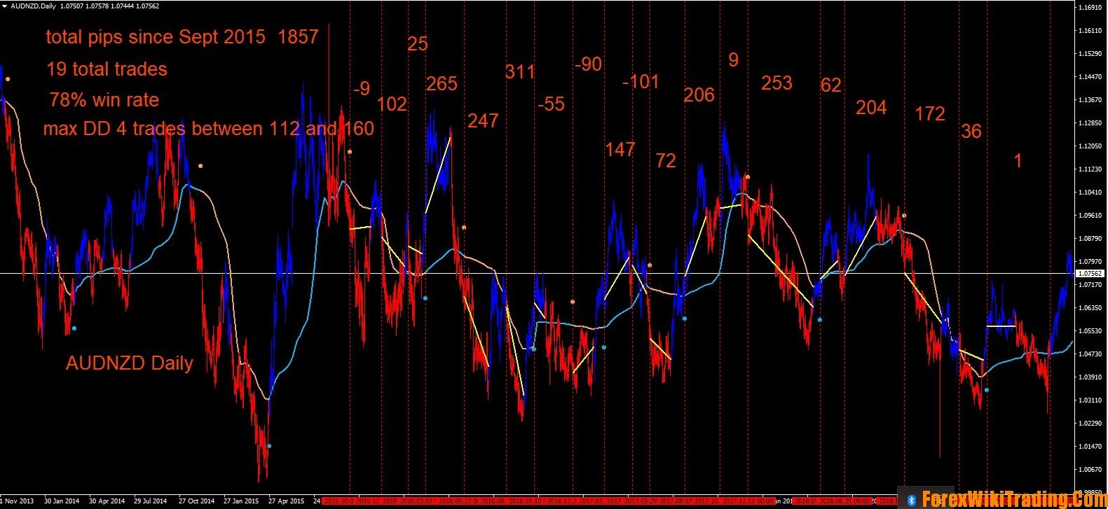 Click to Enlarge Name: audnzd daily frama ribbon colored.jpg Size: 183 KB