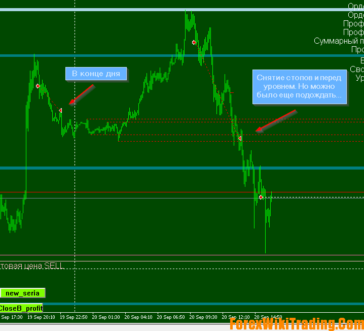 EA Cleopatra – Semi-Automated Trading System