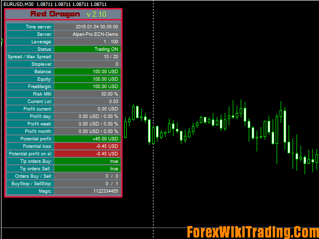 EA Dragon X – A Gateway to Forex Trading Success