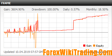 FX4ME - SignalStart - Get 70% Every Month 3
