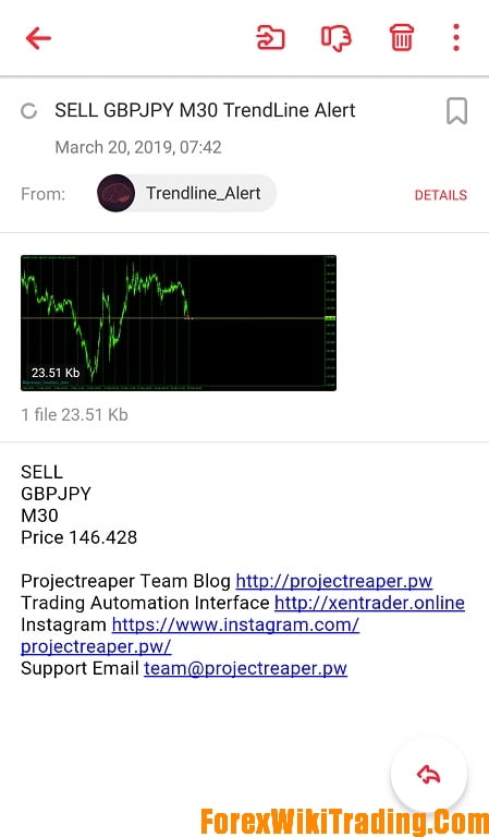 trendline email alert with chart screenshot
