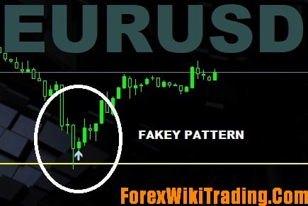 trendlines catch fakey pattern