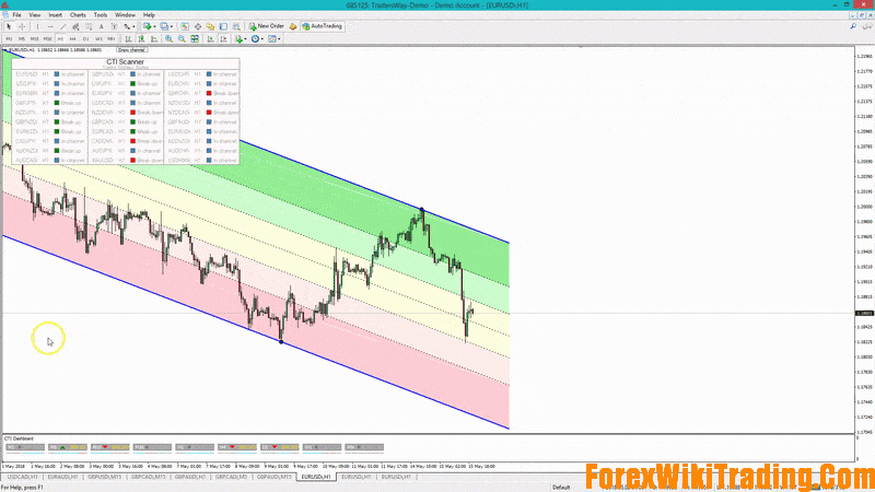 Drow Trading Indicator - Free Edition 7