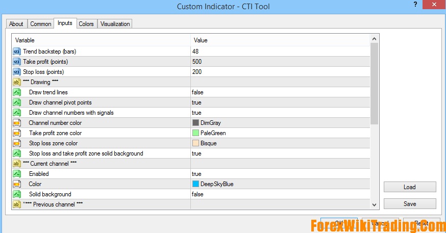 Drow Trading Indicator - Free Edition 2