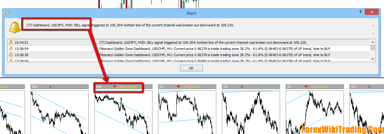 CTI Trading Indicator – [Cost $100] – Full Version