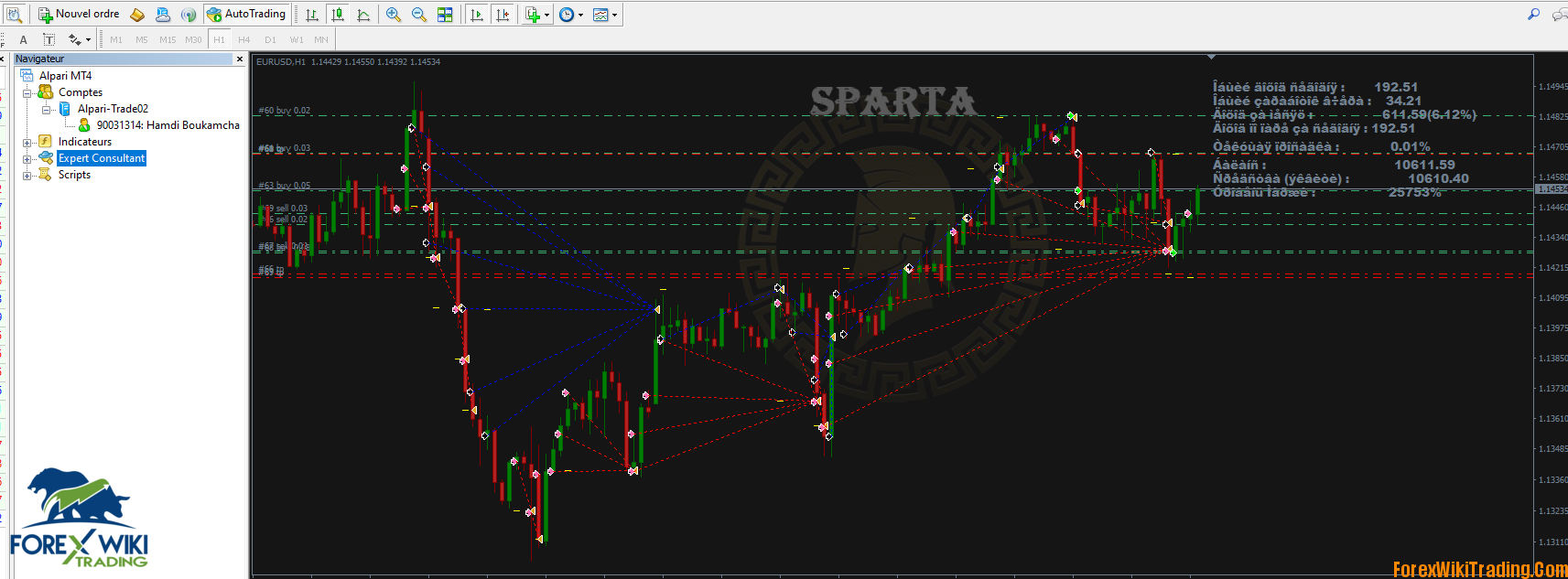SPARTA EA – [Cost $320] – Stable With Good Monthly profit