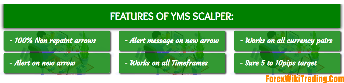 YMS Scalper Indicator – [Cost $299] – Unlimited Version