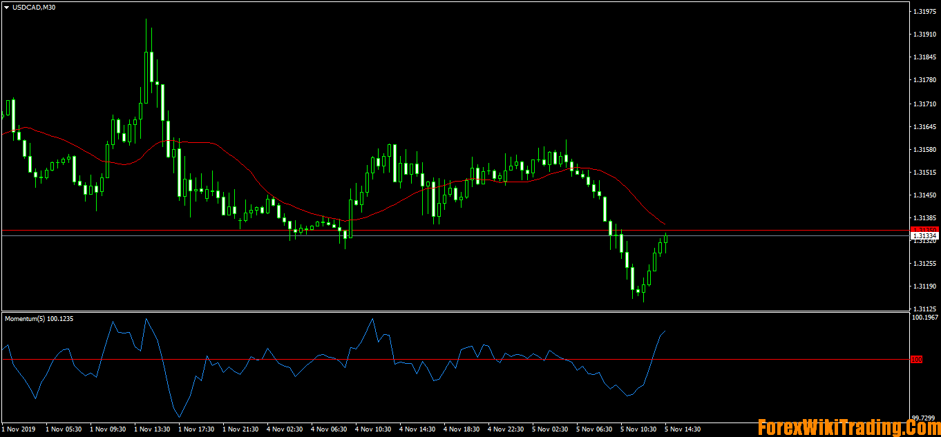 forex per pip