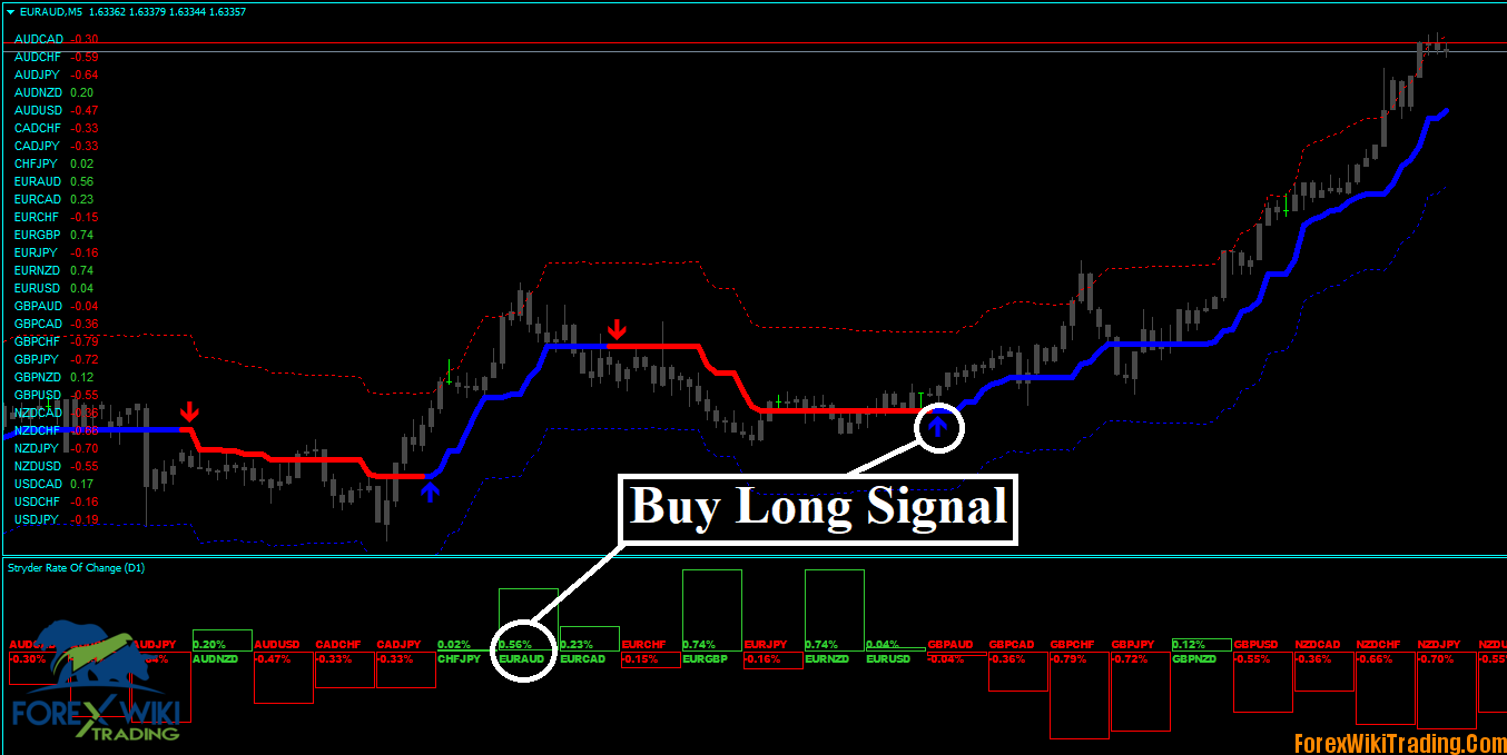 Forex Stryder Strategy - New Mathematical Technologie 6
