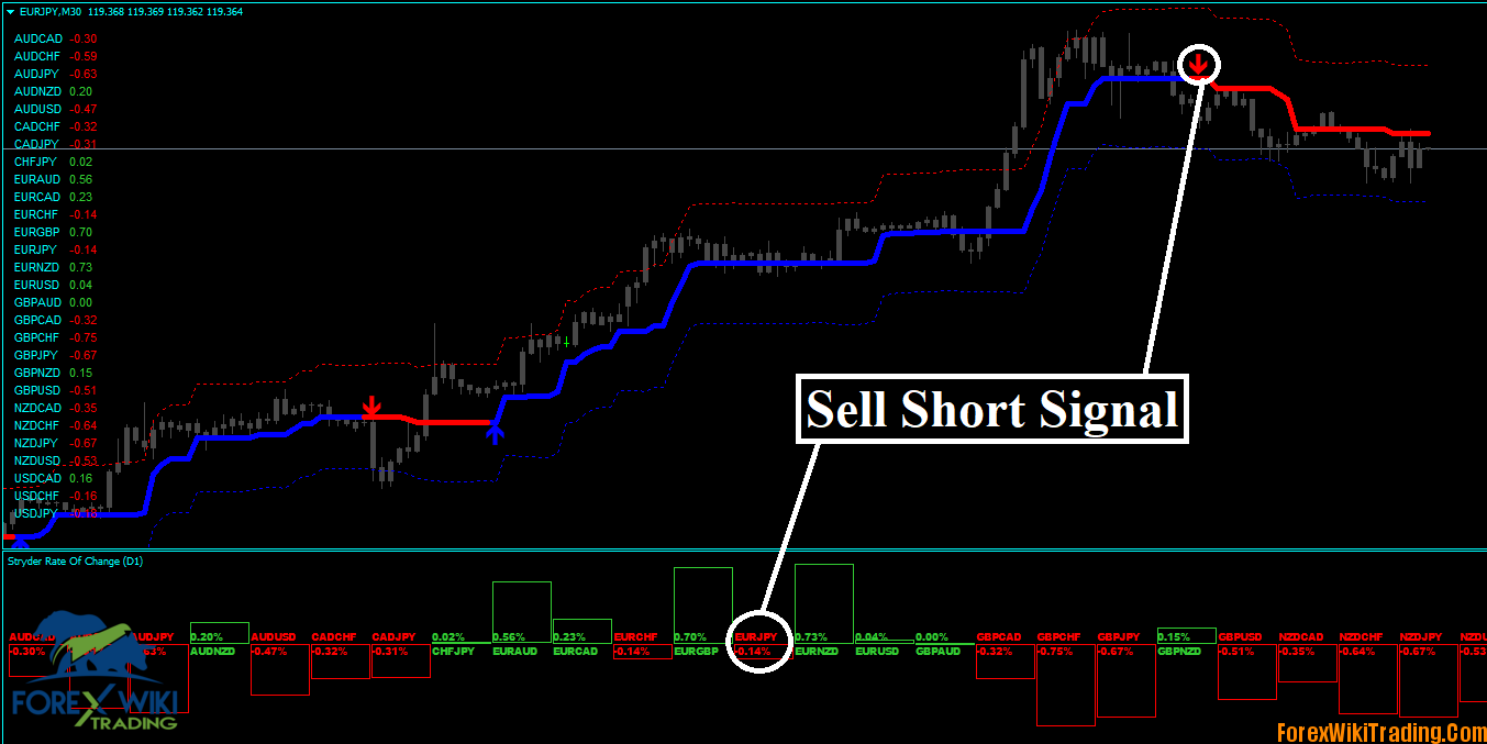 Forex Stryder Strategy - New Mathematical Technologie 8