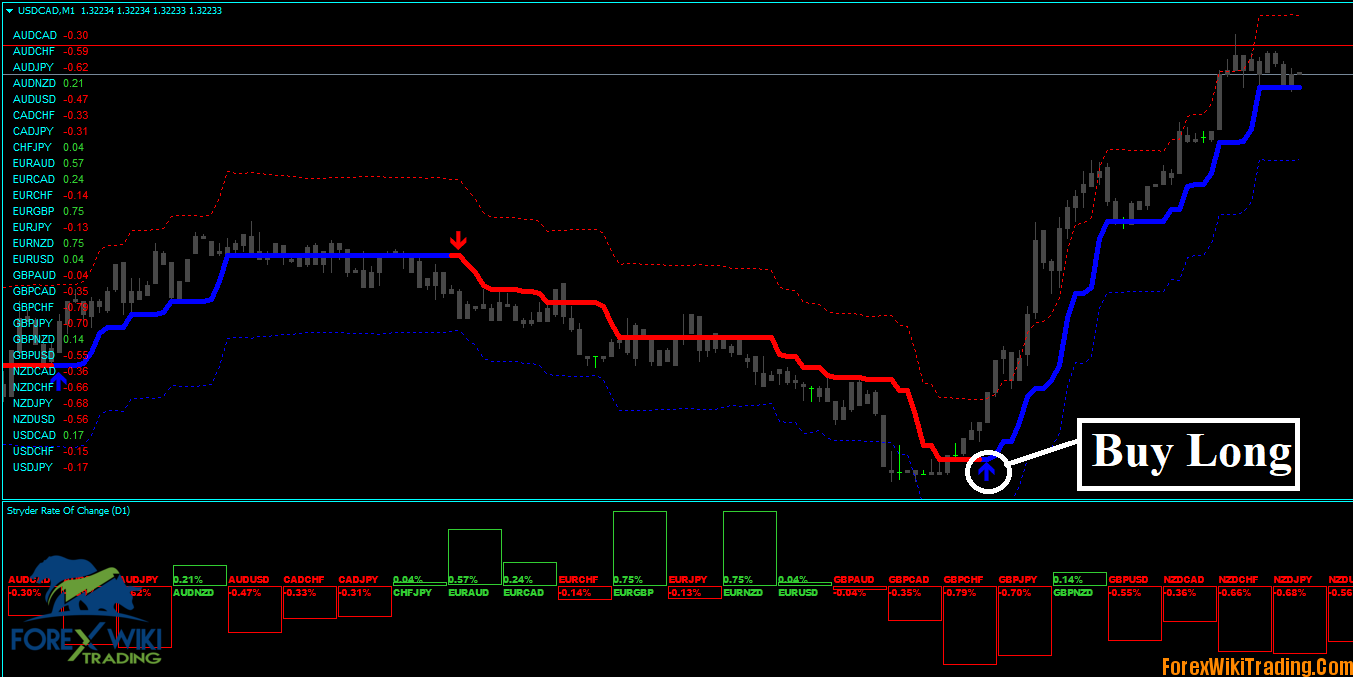 Forex Stryder Strategy - New Mathematical Technologie 3