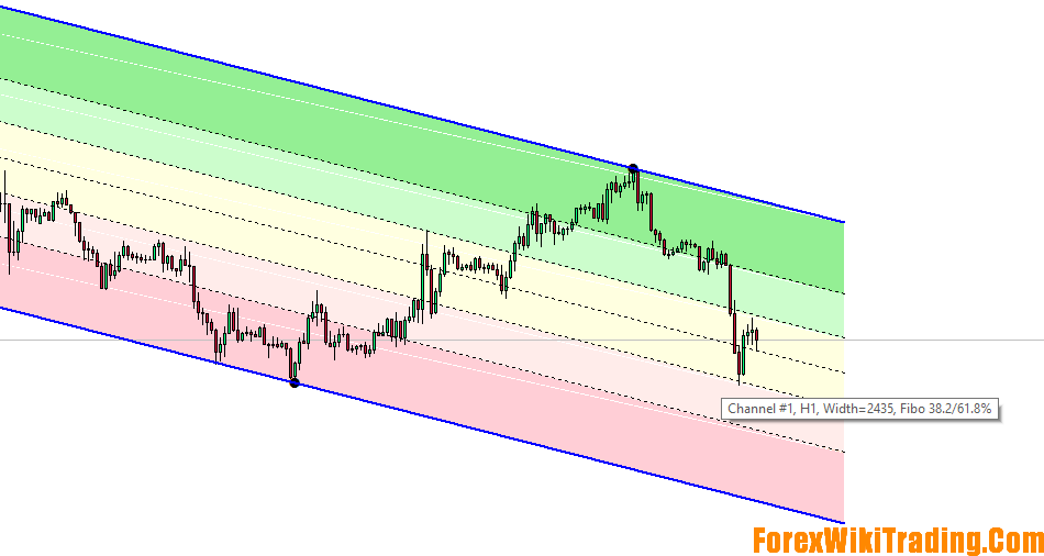 Drow Trading Indicator - Free Edition 4