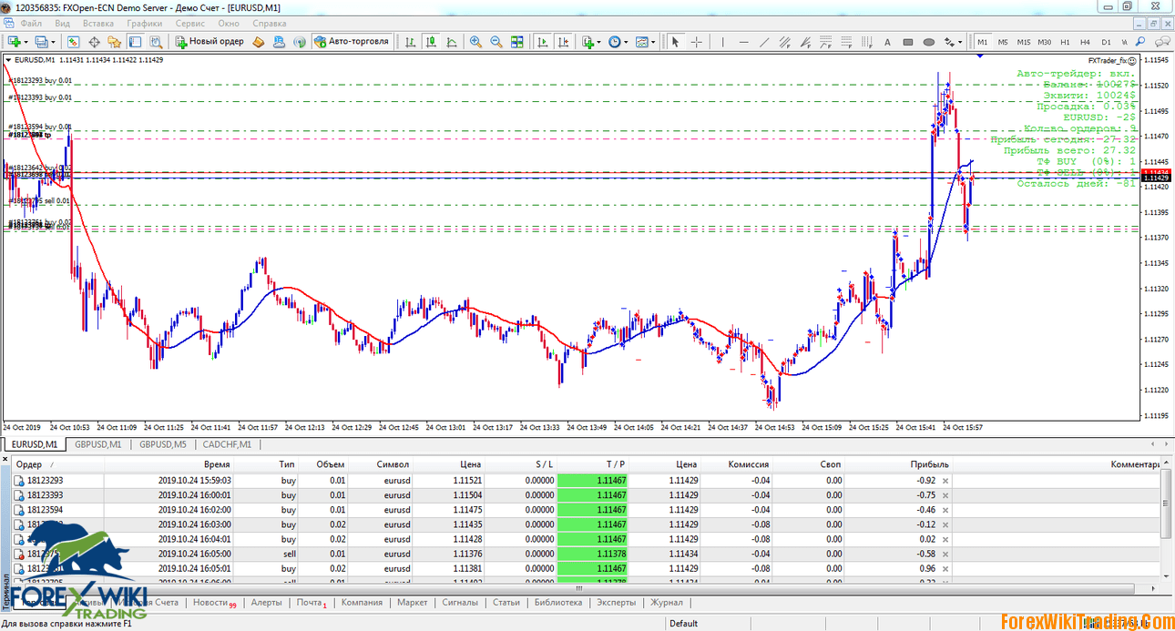 Automatic Robot FXTRADER - Russian EA - [Cost 80$ / Month] - 10% Monthly Profit with Low DD 3