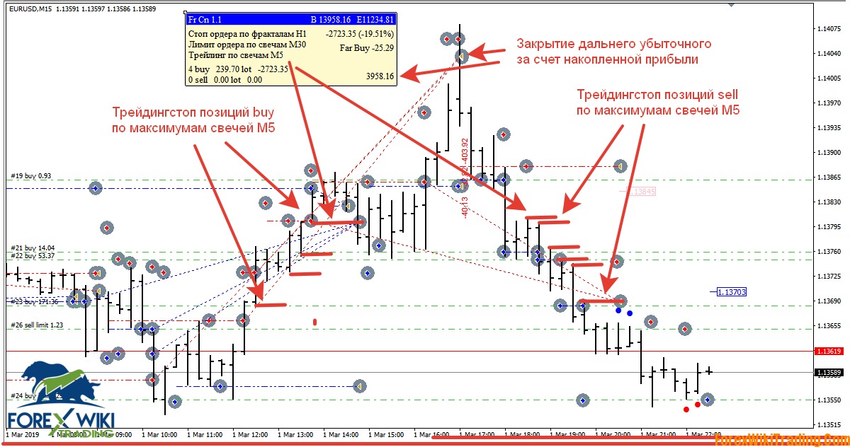 EA FractalCandle - Breakdown Strategies - Full Version – Forex Wiki Trading