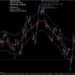 BDX-Strategy