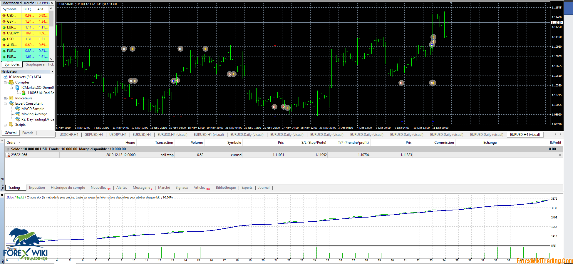 Forex day trader ea for mt4 singapore would be a better place to live in if