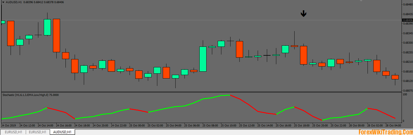 Black Arrow Indicator V2