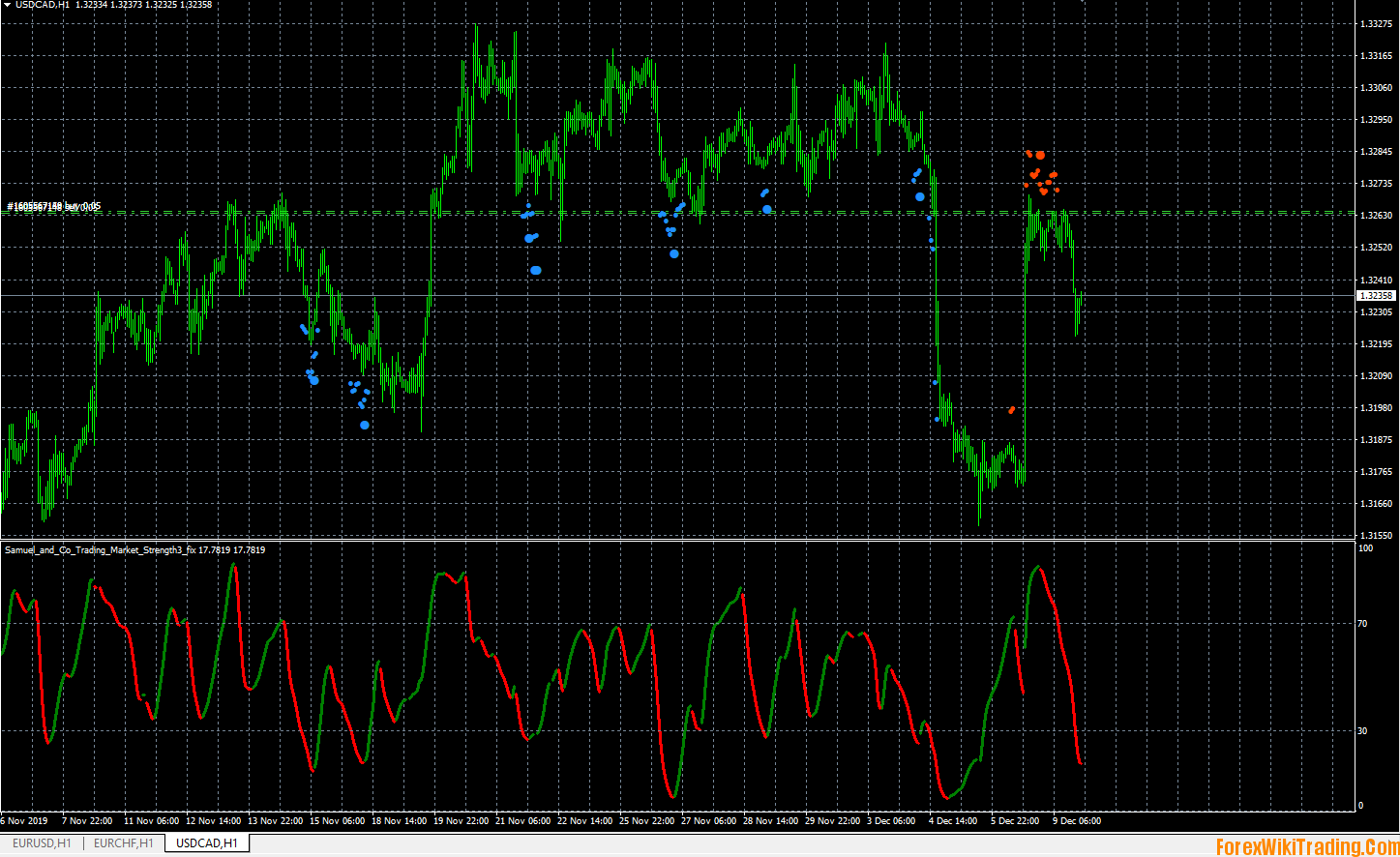 Forex ClusterTrend Indicator MT4 : Amazing Intraday Trading Tool 12