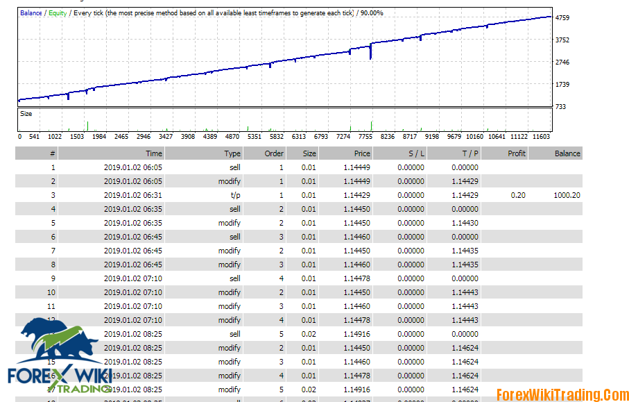Automatic Robot FXTRADER - Russian EA - [Cost 80$ / Month] - 10% Monthly Profit with Low DD 7