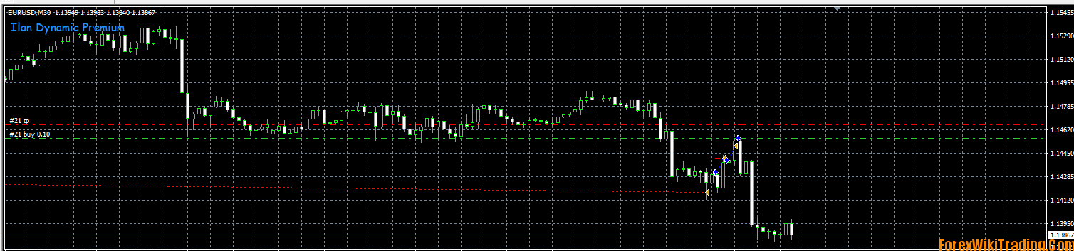 FX Dynamic EA - Advisor Trading Robot 1