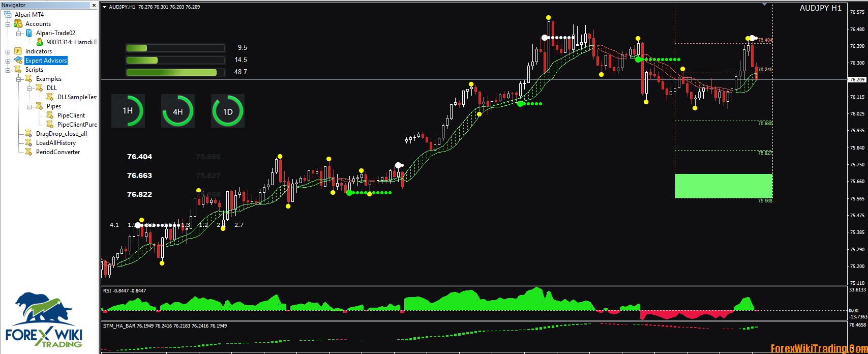 Scientific Trading Machine