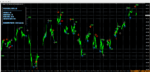 Russian trading