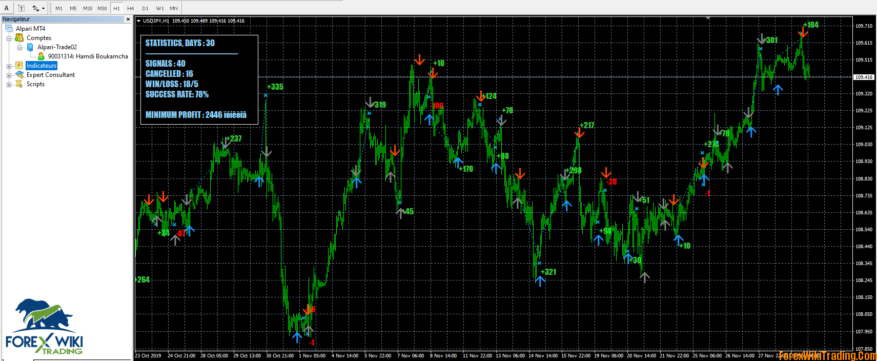 Traders Kitchen – Russian Indicator [Cost $999]