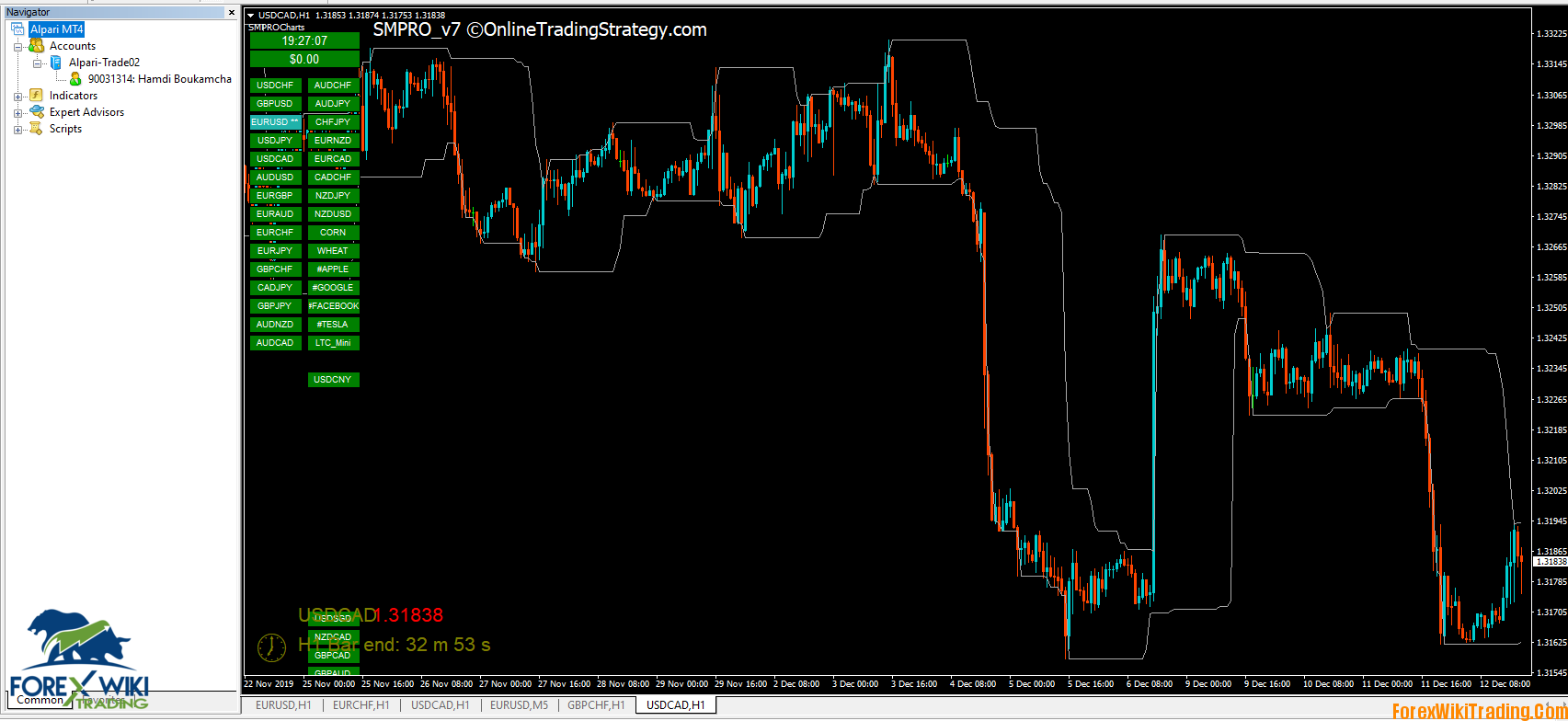 SMPRO V7 Indicator – [Cost $150] – Binary Option Trading – Get The Full Version For Free