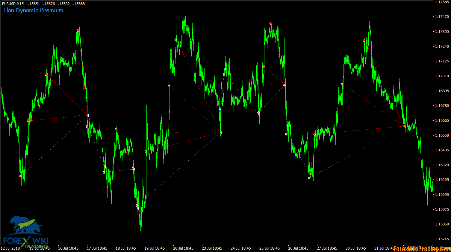 Ilan Dynamic Premium – Advisor Trading Robot- [Cost 150$] Unlimited Free Version