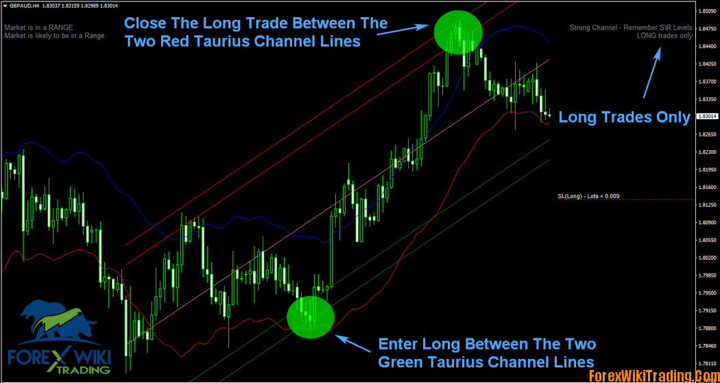 Free download of the 'Draw Ellipse' script by 'Forex.Taurus' for MetaTrader  4 in the MQL5 Code Base, 2015.03.23