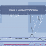 Itrend_Damiani_Volameter