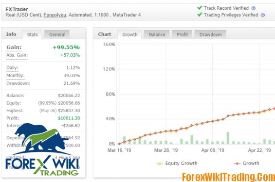 Automatic Robot FXTRADER - Russian EA - [Cost 80$ / Month] - 10% Monthly Profit with Low DD 5