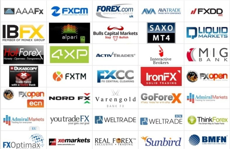 How to Choose Trusted Forex Brokers in 2020