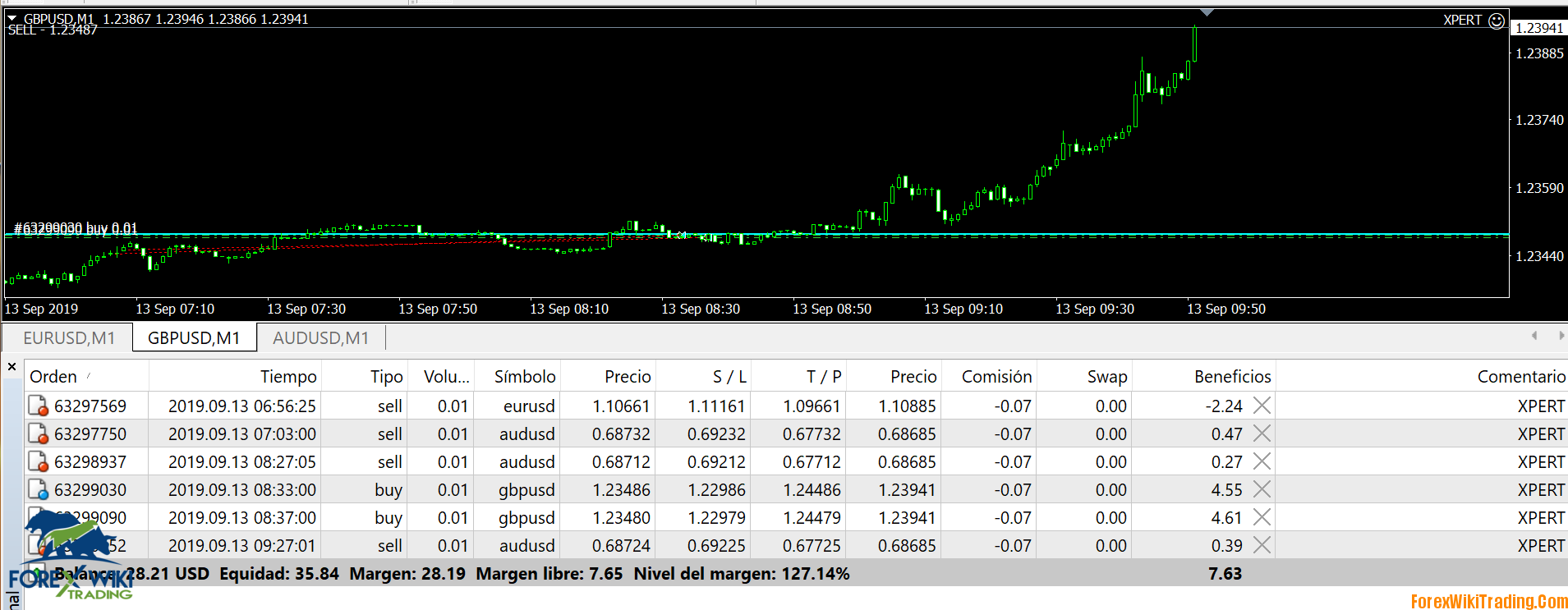 XPERT SCALPER EA – Profitable Forex Robot