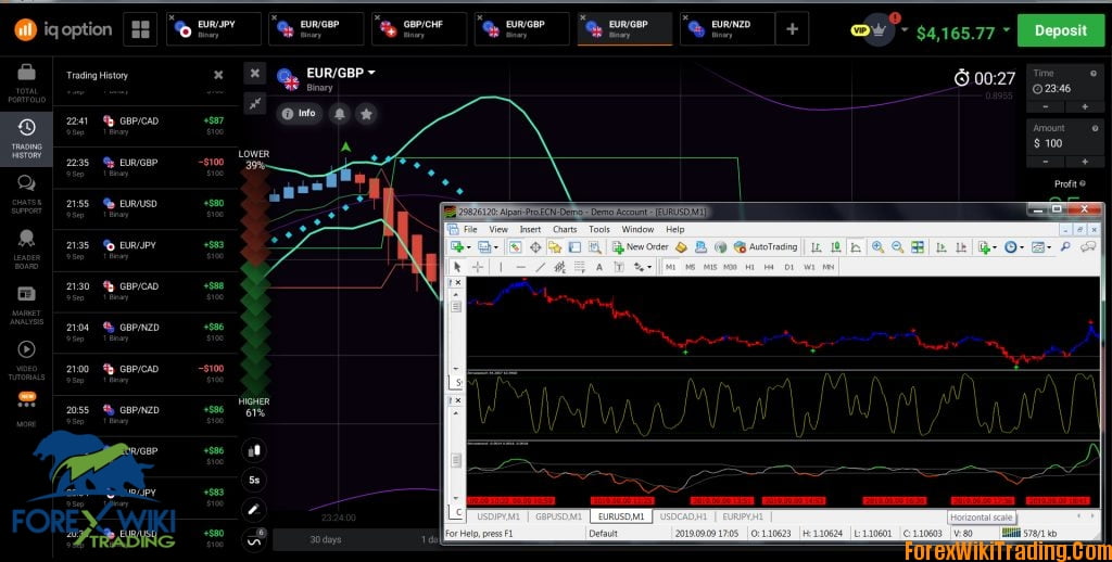 Ultimate Forex Tools Binary Options Indicator MT4 – Forex Wiki Trading