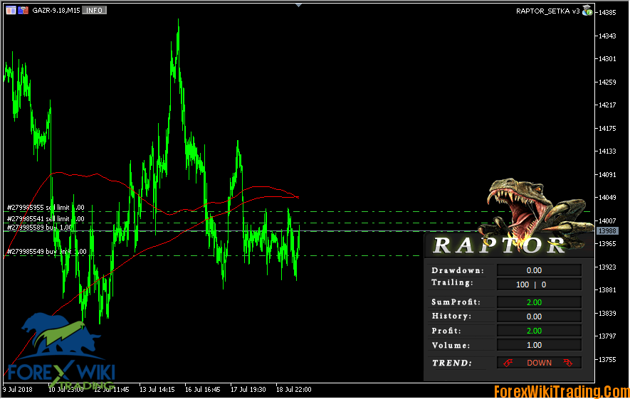 RAPTOR EA MT5 – 30% Monthly Profit With Low DD – All Versions