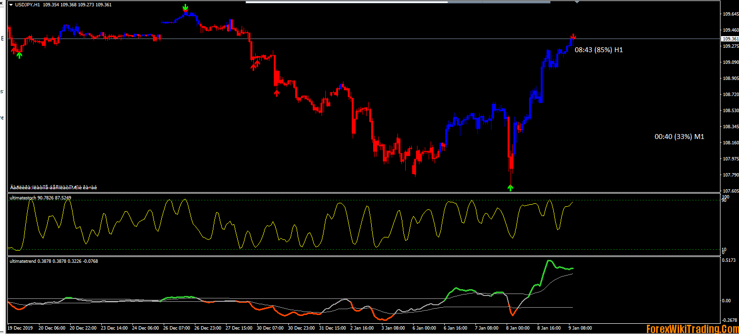 Ultimate Forex Tools Binary Options Indicator MT4 1