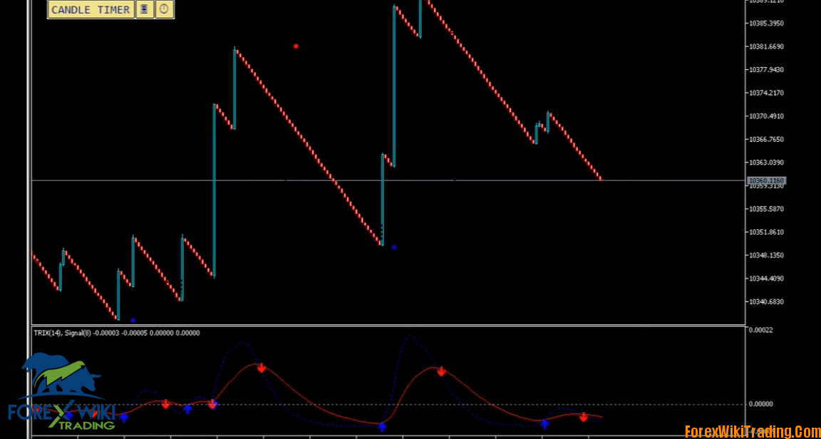 mt5 indicator binary options