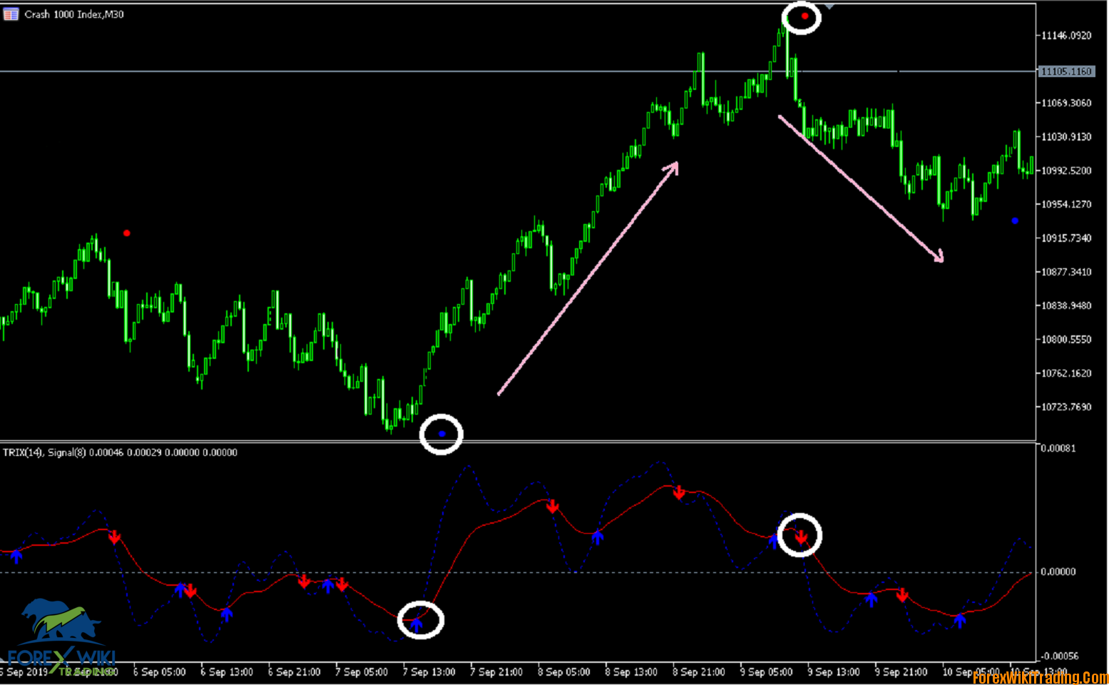 Boom And Crash Spike Detector #MT5 – Binary Option ...