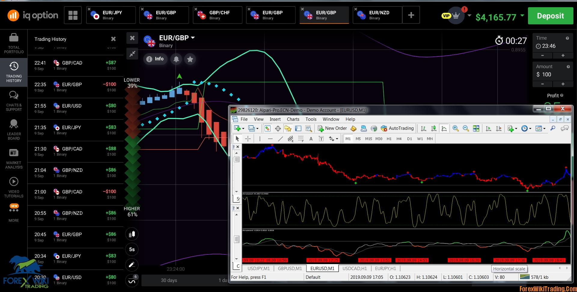 Ultimate Forex Tools Binary Options Indicator MT4 6