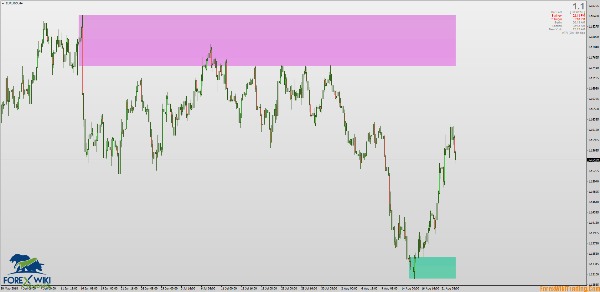 Reversal Trading Indicator Auto Supply Demand Zones for MT4.png