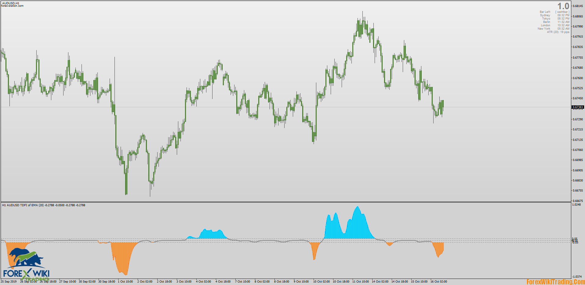 Trend direction Force index with Smoothed Averages & MTF & Alerts for MT4.png