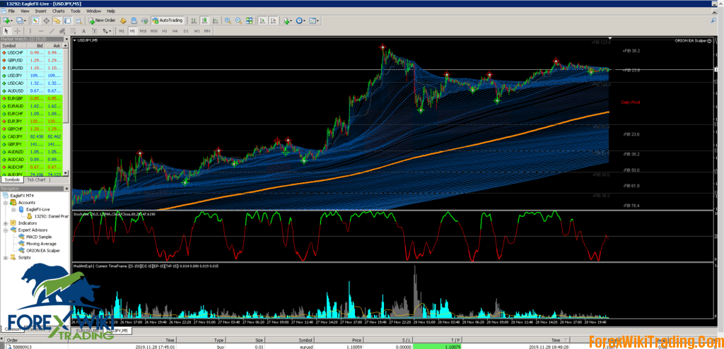 Orion EA Scalper More Than 600%i In Earnings Per Month to Metatrader