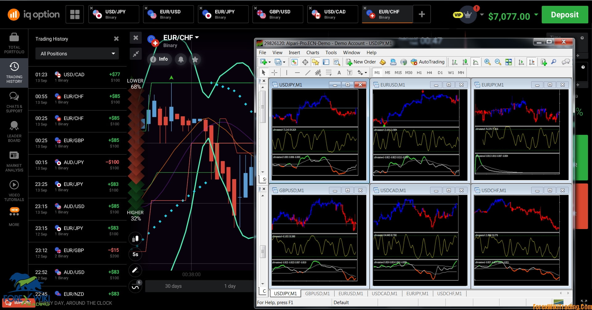 Ultimate Forex Tools Binary Options Indicator MT4 5