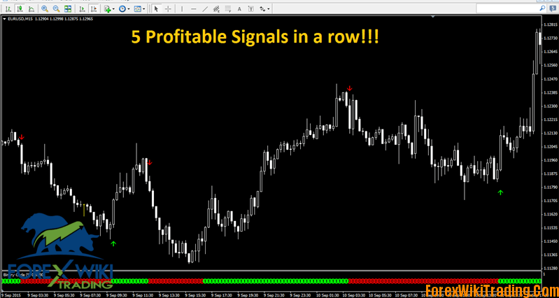 % accurate forex indicator free download - blogger.com 100 forex binary indicators for free