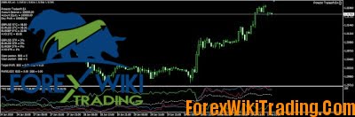Forex Pairs Correlation EA - Profit with low DD 2