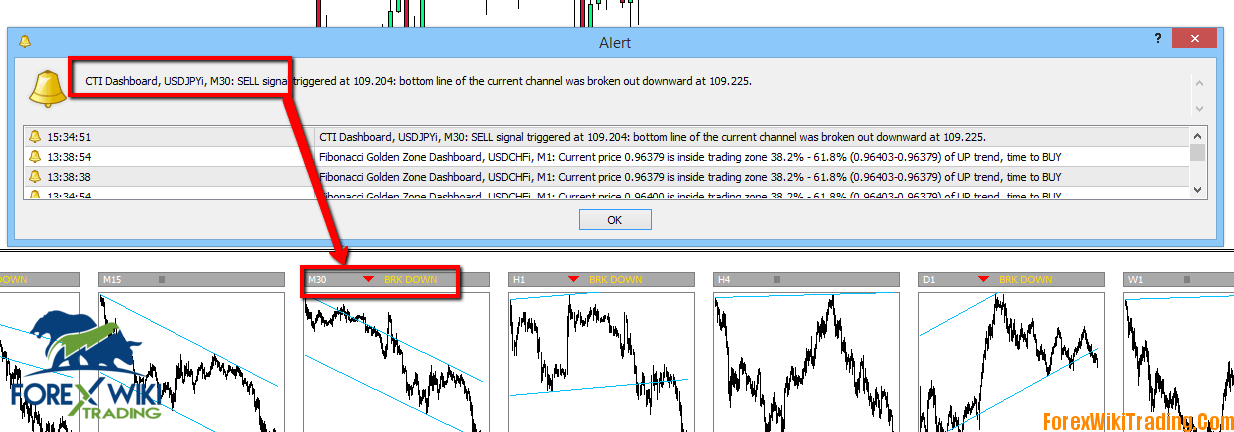 Fx Channel Trading Machine - Free Edition 9