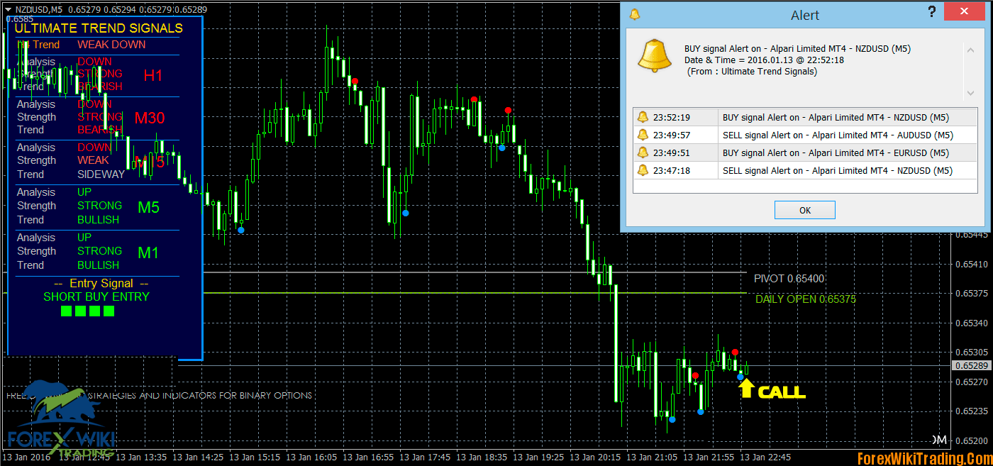 Forex Ultimate Trend Signals Indicator – Advanced Algorithms Of Profitable Trading